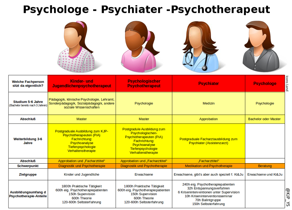 psychologe psychiater psychotherapeut_KJP_YS